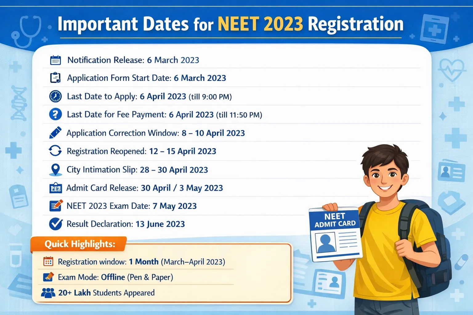 Important Dates for NEET 2023 Registration You Should Know